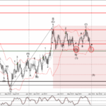 Phân tích sóng USDCAD 4/1-Fxpro Phân tích sóng USDCAD 4/1