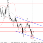 Phân tích sóng USDCHF 17/1-Fxpro Phân tích sóng USDCHF 17/1