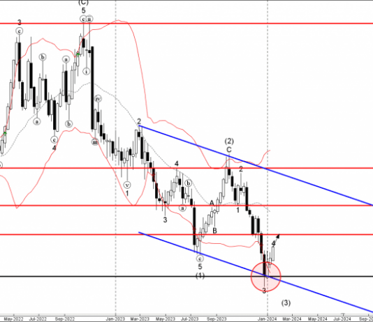 Phân tích sóng USDCHF 17/1-Fxpro Phân tích sóng USDCHF 17/1