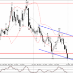 Phân tích sóng USDCHF 3/1-Fxpro Phân tích sóng USDCHF 3/1