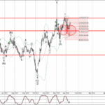 Phân tích Sóng Vàng 16/1-Fxpro Phân tích sóng vàng 16/1