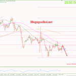 Phân tích Vàng 10/1- Suy giảm trước khi dữ liệu CPI được công bố Vàng 10/1-Kháng cự Fib 38.2%