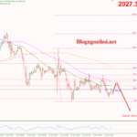 Phân tích Vàng 11/1-Tập trung vào dữ liệu CPI Hoa Kỳ Vàng 11/1-Vàng chịu áp lực giảm