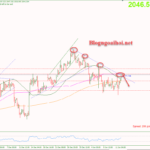 Phân tích Vàng 12/1- Tập trung vào dữ liệu PPI Hoa Kỳ Vàng 12/1- Kháng cự trendline giảm