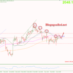 Phân tích Vàng 15/1- Phá vỡ trendline giảm Vàng 15/1-Phá vỡ trendline giảm