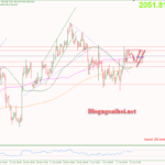Phân tích Vàng 16/1-Di chuyển trong range Vàng 16/1-Di chuyển trong range
