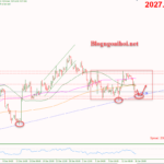 Phân tích Vàng 17/1-Tập trung vào dữ liệu bán lẻ Hoa Kỳ Vàng 17/1-Trendline hỗ trợ tăng