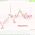 Phân tích Vàng 19/1-Vàng kiểm tra vùng trendline bị gãy Vàng 19/1-Vàng kiểm tra trendline bị gãy