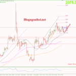 Phân tích Vàng 2/1-Kỳ vọng di chuyển hẹp Vàng 2/1-Kháng cự Fib 61.8%