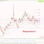 Phân tích Vàng 22/1-Kỳ vọng di chuyển hẹp Vàng 22/1-Vàng di chuyển hẹp