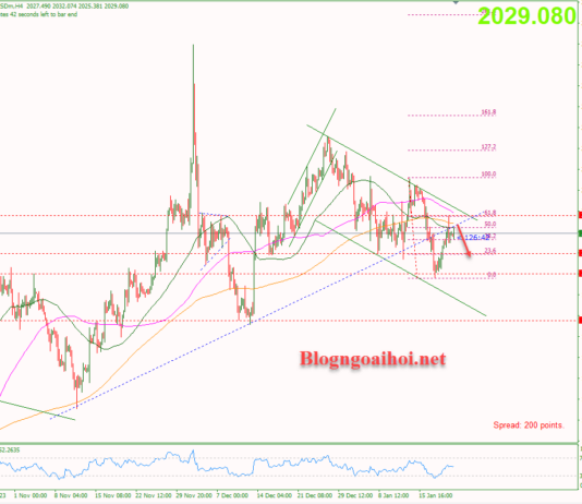 Phân tích Vàng 22/1-Kỳ vọng di chuyển hẹp Vàng 22/1-Vàng di chuyển hẹp