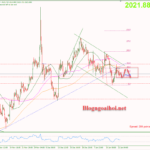 Phân tích Vàng 23/1- Vàng đi ngang tích lũy Vàng 23/1-Vàng đi ngang tích lũy