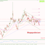Phân tích Vàng 24/1- Tập trung vào dữ liệu PMI Hoa Kỳ Vàng 24/1-Kênh giá giảm