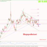 Phân tích Vàng 25/1- Tập trung vào dữ liệu GDP Hoa Kỳ Vàng 25/1-Chịu áp lực giảm