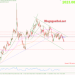 Phân tích Vàng 26/1-Tập trung vào dữ liệu Core PCE Vàng 26/1-Di chuyển trong kênh giá giảm