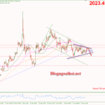 Phân tích Vàng 29/1-Lưu ý căng thẳng ở Trung Đông Vàng 29/1-Kênh giá giảm