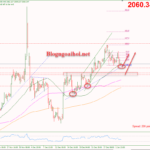 Phân tích Vàng 3/1-Nhiều dữ liệu kinh tế cần chú ý Vàng 3/1-Hỗ trợ tăng