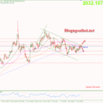 Phân tích Vàng 30/1-Quay lại với dữ liệu kinh tế Vàng 30/1-Di chuyển trong kênh giá giảm
