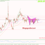 Phân tích Vàng 31/1-Chuẩn bị cho sự kiện FOMC Vàng 31/1-Tín hiệu False break