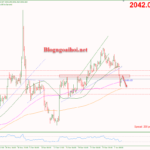 Phân tích Vàng 4/1-Chờ đợi dữ liệu bảng lương ADP Vàng 4/1-Vàng chịu áp lực bán