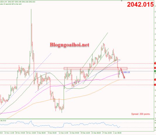 Phân tích Vàng 4/1-Chờ đợi dữ liệu bảng lương ADP Vàng 4/1-Vàng chịu áp lực bán