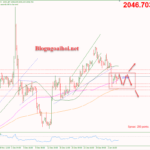 Phân tích Vàng 5/1-Tập trung vào dữ liệu bảng lương nonfarm Vàng 5/1-Di chuyển trong range