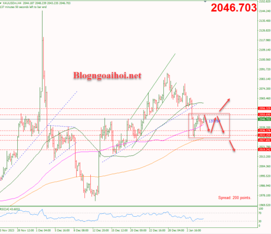 Phân tích Vàng 5/1-Tập trung vào dữ liệu bảng lương nonfarm Vàng 5/1-Di chuyển trong range