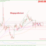 Phân tích Vàng 8/1- Dữ liệu Nonfarm tốt hạn chế đà tăng của vàng Vàng 8/1-Vàng di chuyển trong range