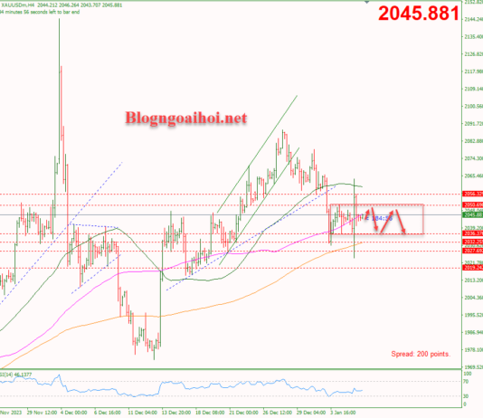 Phân tích Vàng 8/1- Dữ liệu Nonfarm tốt hạn chế đà tăng của vàng Vàng 8/1-Vàng di chuyển trong range