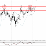 Phân tích sóng AUDJPY 22/2-Fxpro Phân tích sóng AUDJPY 22/2