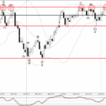 Phân tích sóng CADJPY 1/2-Fxpro Phân tích sóng CADJPY 1/2