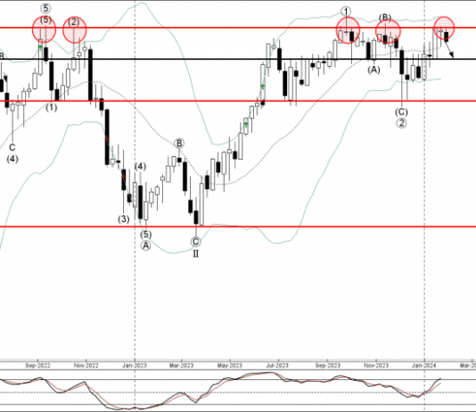 Phân tích sóng CADJPY 1/2-Fxpro Phân tích sóng CADJPY 1/2