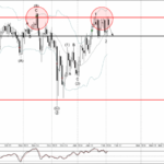 Phân tích sóng CADJPY 6/2-Fxpro Phân tích sóng CADJPY 6/2