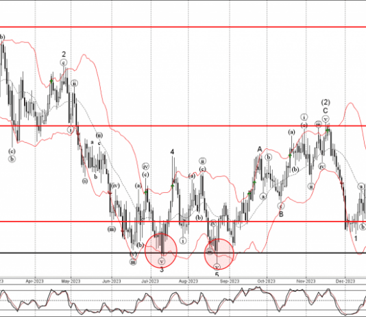 Phân tích sóng EURGBP 15/2-Fxpro Phân tích sóng EURGBP 15/2