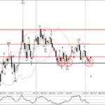 Phân tích sóng EURGBP 6/2-Fxpro Phân tích sóng EURGBP 6/2