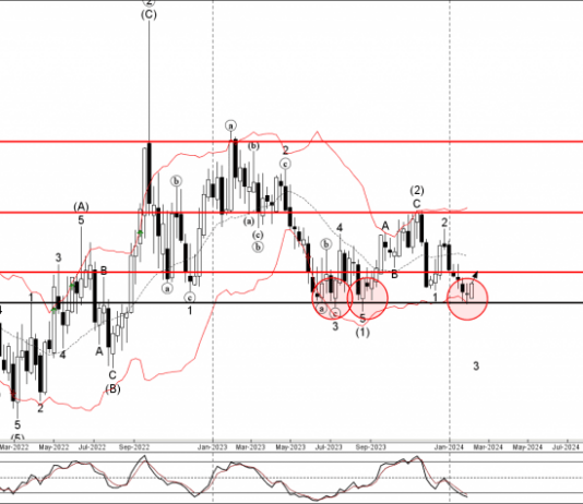 Phân tích sóng EURGBP 6/2-Fxpro Phân tích sóng EURGBP 6/2