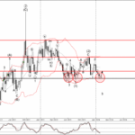 Phân tích sóng EURGBP 9/2-Fxpro Phân tích sóng EURGBP 9/2