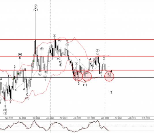 Phân tích sóng EURGBP 9/2-Fxpro Phân tích sóng EURGBP 9/2