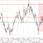 Phân tích sóng USDCAD 16/2-Fxpro Phân tích sóng USDCAD 16/2
