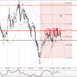 Phân tích sóng USDCAD 22/2-Fxpro Phân tích sóng USDCAD 22/2