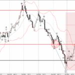 Phân tích sóng USDCHF 2/2-Fxpro Phân tích sóng USDCHF 2/2
