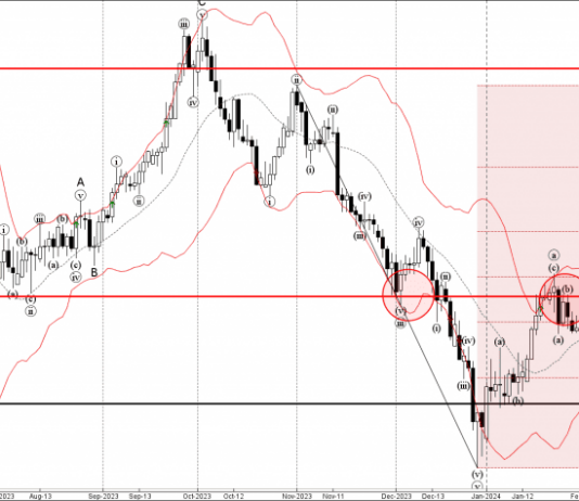 Phân tích sóng USDCHF 2/2-Fxpro Phân tích sóng USDCHF 2/2