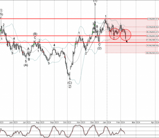 Phân tích Sóng Vàng 14/2-Fxpro Phân tích sóng Vàng 14/2