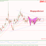 Phân tích Vàng 1/2- FED bỏ qua đợt cắt giảm lãi suất vào tháng 3 Vàng 1/2-Mô hình tam giác