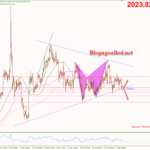 Phân tích Vàng 12/2- Đi ngang chờ dữ liệu CPI Vàng 12/2-Vàng đi ngang