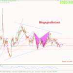 Phân tích Vàng 13/2-Tập trung vào dữ liệu CPI Hoa Kỳ Vàng 13/2-Phá vỡ mô hình tam giác