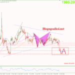 Phân tích Vàng 14/2- Vàng suy giảm mạnh sau dữ liệu lạm phát nóng Vàng 14/2-Vàng chịu áp lực giảm