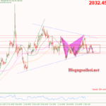 Phân tích Vàng 2/2-Tập trung vào dữ liệu bảng lương Nonfarm Hoa Kỳ Vàng 2/2- Chịu áp lực giảm