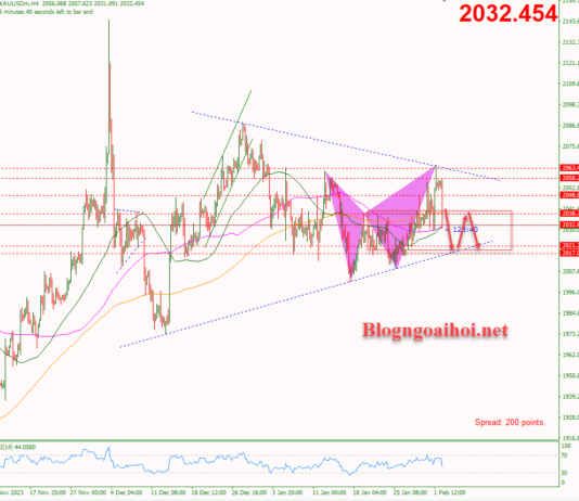 Phân tích Vàng 2/2-Tập trung vào dữ liệu bảng lương Nonfarm Hoa Kỳ Vàng 2/2- Chịu áp lực giảm