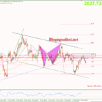 Phân tích Vàng 20/2-Phiên giao dịch trầm lắng Vàng 20/2-Kháng cự Fib 61.8%